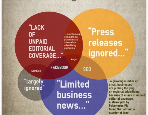 Regional Advertising Infographic Regional Advertising infographic